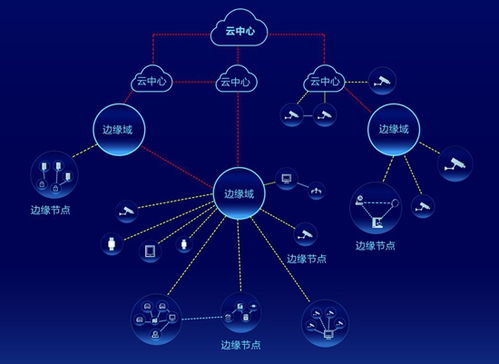 海康威視AI Cloud生態(tài)峰會(huì)四地聯(lián)動(dòng)，以數(shù)據(jù)處理與存儲(chǔ)服務(wù)加速AI應(yīng)用遍地開花